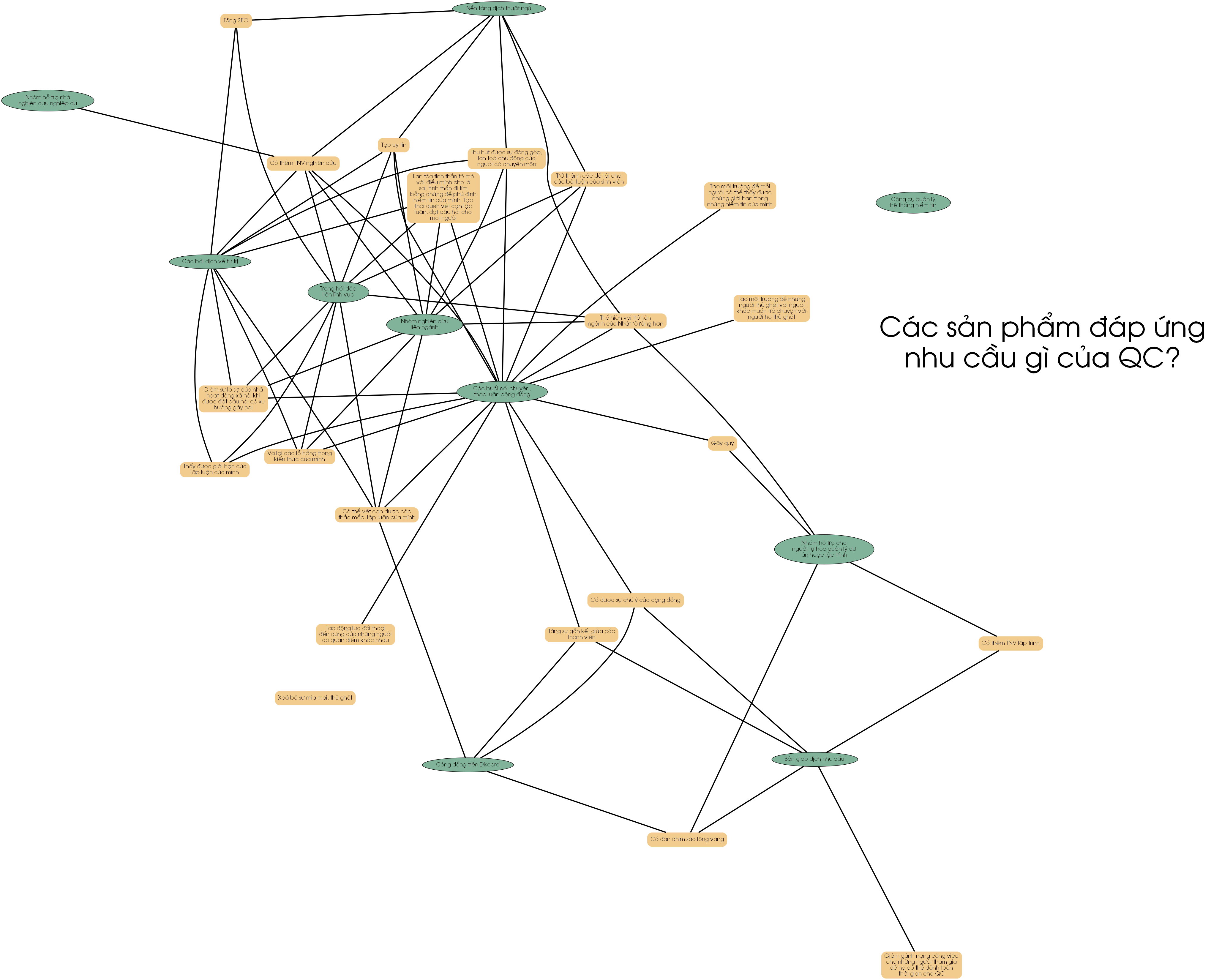 Các sản phẩm và các nhu cầu.png